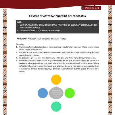 Actividad sugerida: LC02 - Diaguita - U1 - N°1: PARTICIPAN EN UN ENCUENTRO DE CUENTA-RELATOS. Actividad sugerida: LC02 - Diaguita - U1 - N°1: PARTICIPAN EN UN ENCUENTRO DE CUENTA-RELATOS.