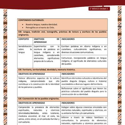 Actividad sugerida: LC02 - Diaguita - Matriz - U3 Actividad sugerida: LC02 - Diaguita - Matriz - U3