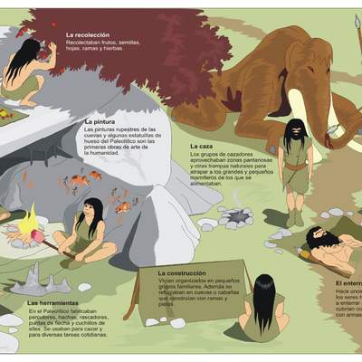 Paleolítico Paleolítico