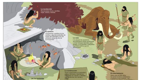 Paleolítico Paleolítico