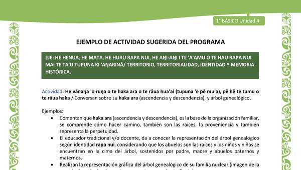 Actividad sugerida LC01 - Rapa Nui - U4 - N°82: Conversan sobre su haka ara (ascendencia y descendencia), y árbol genealógico. Actividad sugerida LC01 - Rapa Nui - U4 - N°82: Conversan sobre su haka ara (ascendencia y descendencia), y árbol genealógico.
