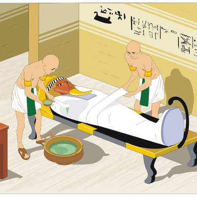 Momificación Momificación