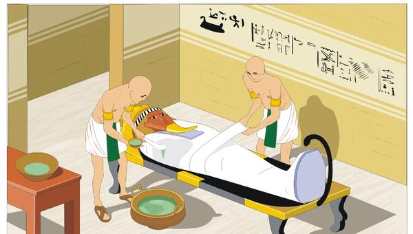 Momificación Momificación