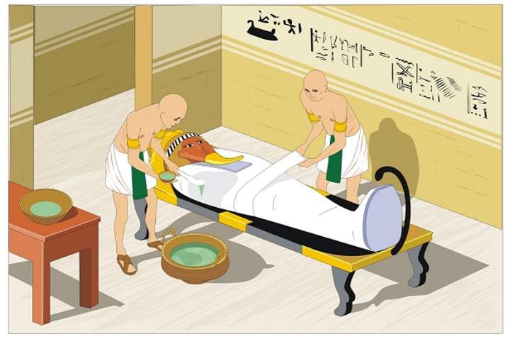 Momificación Momificación