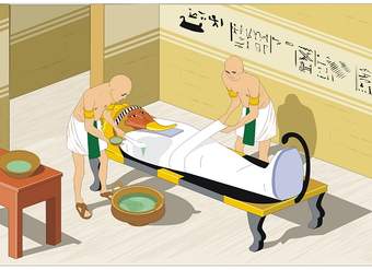 Momificación Momificación