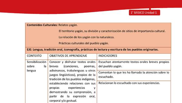 Matriz de contenido LC01 -YAG - Unidad 1 Matriz de contenido LC01 -YAG - Unidad 1