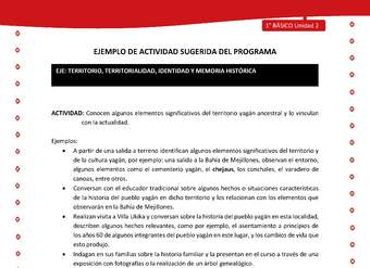 Actividad sugerida Nº 5- LC01 - YAG-U2-ET - Conocen algunos elementos significativos del territorio yagán ancestral y lo vinculan con la actualidad Actividad sugerida Nº 5- LC01 - YAG-U2-ET - Conocen algunos elementos significativos del territorio yagán ancestral y lo vinculan con la actualidad