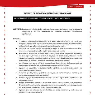 Actividad sugerida Nº 7- LC01 - YAG-U2-EP - Establecen la relación de los yagán con la naturaleza y el cosmos en el ámbito de la navegación y los usos medicinales de diferentes elementos culturalmente significativos Actividad sugerida Nº 7- LC01 - YAG-U2-EP - Establecen la relación de los yagán con la naturaleza y el cosmos en el ámbito de la navegación y los usos medicinales de diferentes elementos culturalmente significativos
