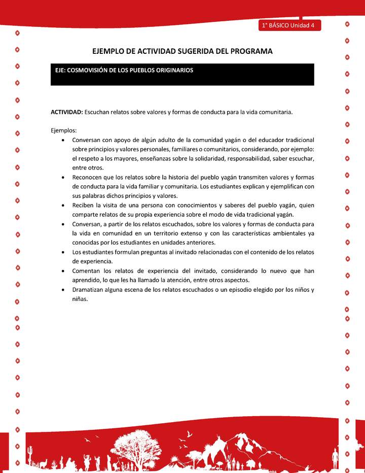 Actividad sugerida Nº 4- LC01 - YAG-U4-ECO - Escuchan relatos sobre valores y formas de conducta para la vida comunitaria Actividad sugerida Nº 4- LC01 - YAG-U4-ECO - Escuchan relatos sobre valores y formas de conducta para la vida comunitaria