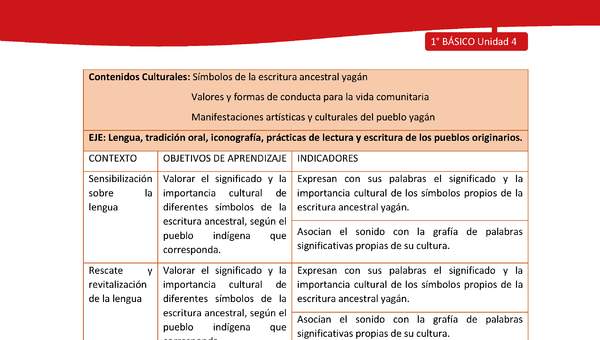Matriz de contenido LC01 -YAG - Unidad 4 Matriz de contenido LC01 -YAG - Unidad 4