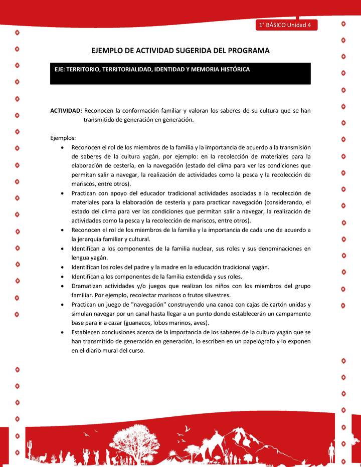Actividad sugerida Nº 3- LC01 - YAG-U4-ET - Reconocen la conformación familiar y valoran los saberes de su cultura que se han transmitido de generación en generación Actividad sugerida Nº 3- LC01 - YAG-U4-ET - Reconocen la conformación familiar y valoran los saberes de su cultura que se han transmitido de generación en generación