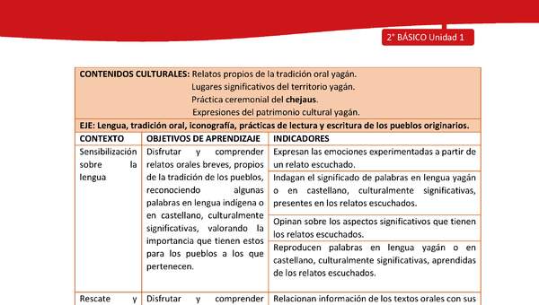 Matriz de contenido LC02 -YAG - Unidad 1 Matriz de contenido LC02 -YAG - Unidad 1
