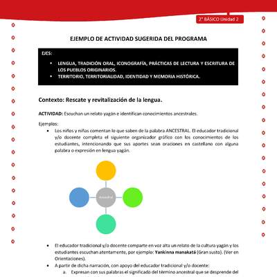 Actividad sugerida Nº 2- LC02 - YAG-U2-LR - Escuchan un relato yagán e identifican conocimientos ancestrales Actividad sugerida Nº 2- LC02 - YAG-U2-LR - Escuchan un relato yagán e identifican conocimientos ancestrales