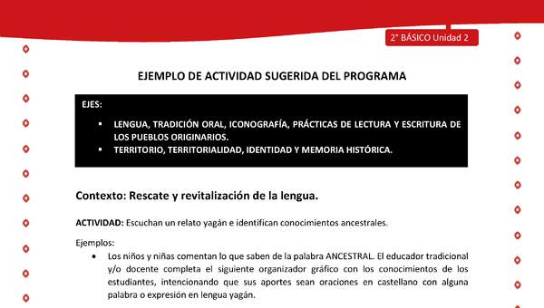 Actividad sugerida Nº 2- LC02 - YAG-U2-LR - Escuchan un relato yagán e identifican conocimientos ancestrales Actividad sugerida Nº 2- LC02 - YAG-U2-LR - Escuchan un relato yagán e identifican conocimientos ancestrales
