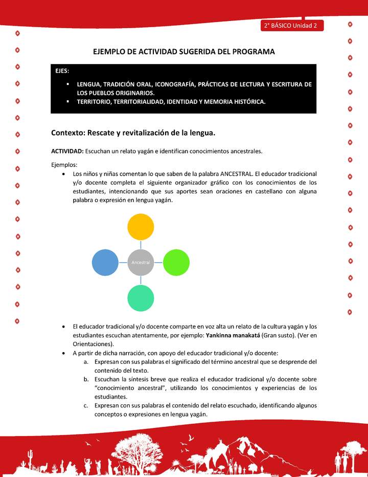 Actividad sugerida Nº 2- LC02 - YAG-U2-LR - Escuchan un relato yagán e identifican conocimientos ancestrales Actividad sugerida Nº 2- LC02 - YAG-U2-LR - Escuchan un relato yagán e identifican conocimientos ancestrales