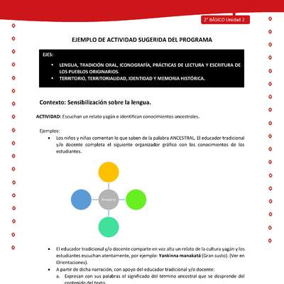 Actividad sugerida Nº 1 - LC02 - YAG-U2-LS - Escuchan un relato yagán e identifican conocimientos ancestrales Actividad sugerida Nº 1 - LC02 - YAG-U2-LS - Escuchan un relato yagán e identifican conocimientos ancestrales