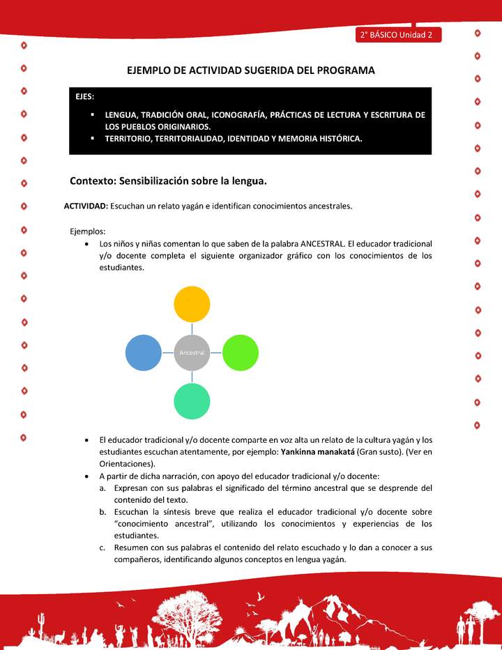 Actividad sugerida Nº 1 - LC02 - YAG-U2-LS - Escuchan un relato yagán e identifican conocimientos ancestrales Actividad sugerida Nº 1 - LC02 - YAG-U2-LS - Escuchan un relato yagán e identifican conocimientos ancestrales