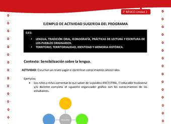 Actividad sugerida Nº 1 - LC02 - YAG-U2-LS - Escuchan un relato yagán e identifican conocimientos ancestrales Actividad sugerida Nº 1 - LC02 - YAG-U2-LS - Escuchan un relato yagán e identifican conocimientos ancestrales