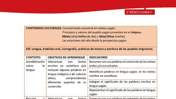 Matriz de contenido LC02 -YAG - Unidad 2 Matriz de contenido LC02 -YAG - Unidad 2