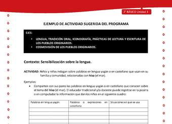 Actividad sugerida Nº 1 - LC02 - YAG-U3-LS - Niños y niñas indagan sobre palabras en lengua yagán o en castellano que usan en su familia y comunidad, relacionadas con híxa (el mar) Actividad sugerida Nº 1 - LC02 - YAG-U3-LS - Niños y niñas indagan sobre palabras en lengua yagán o en castellano que usan en su familia y comunidad, relacionadas con híxa (el mar)