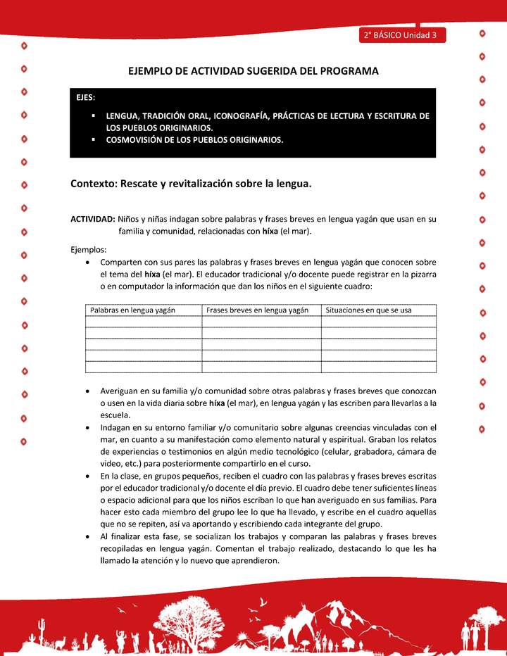 Actividad sugerida Nº 2- LC02 - YAG-U3-LR - Niños y niñas indagan sobre palabras y frases breves en lengua yagán que usan en su familia y comunidad, relacionadas con híxa (el mar) Actividad sugerida Nº 2- LC02 - YAG-U3-LR - Niños y niñas indagan sobre palabras y frases breves en lengua yagán que usan en su familia y comunidad, relacionadas con híxa (el mar)