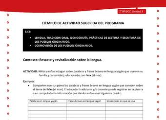 Actividad sugerida Nº 2- LC02 - YAG-U3-LR - Niños y niñas indagan sobre palabras y frases breves en lengua yagán que usan en su familia y comunidad, relacionadas con híxa (el mar) Actividad sugerida Nº 2- LC02 - YAG-U3-LR - Niños y niñas indagan sobre palabras y frases breves en lengua yagán que usan en su familia y comunidad, relacionadas con híxa (el mar)