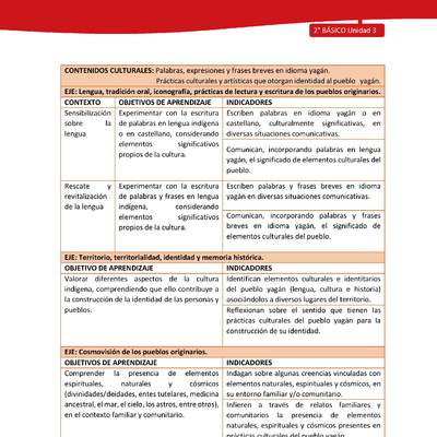 Matriz de contenido LC02 -YAG - Unidad 3 Matriz de contenido LC02 -YAG - Unidad 3