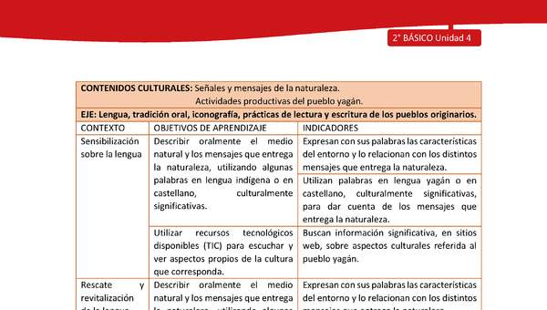 Matriz de contenido LC02 -YAG - Unidad 4 Matriz de contenido LC02 -YAG - Unidad 4