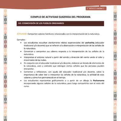 Actividad sugerida LC01 - Quechua - U2 - N°30: Comparten saberes familiares relacionados con la interpretación de la naturaleza. Actividad sugerida LC01 - Quechua - U2 - N°30: Comparten saberes familiares relacionados con la interpretación de la naturaleza.