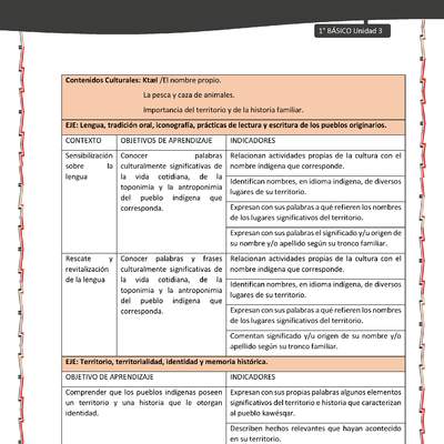 Actividad sugerida: LC01 - KAWÉSQAR - Matriz - U3 Actividad sugerida: LC01 - KAWÉSQAR - Matriz - U3