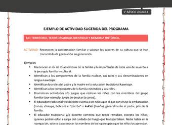 Actividad sugerida: LC01 - KAWÉSQAR - U4 - N°3: RECONOCEN LA CONFORMACIÓN FAMILIAR Y VALORAN LOS SABERES DE SU CULTURA QUE SE HAN TRANSMITIDO DE GENERACIÓN EN GENERACIÓN. Actividad sugerida: LC01 - KAWÉSQAR - U4 - N°3: RECONOCEN LA CONFORMACIÓN FAMILIAR Y VALORAN LOS SABERES DE SU CULTURA QUE SE HAN TRANSMITIDO DE GENERACIÓN EN GENERACIÓN.