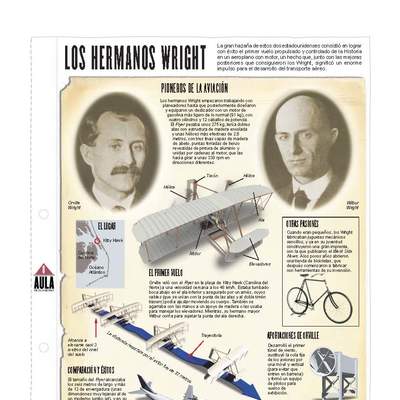 Los hermanos Wright Los hermanos Wright