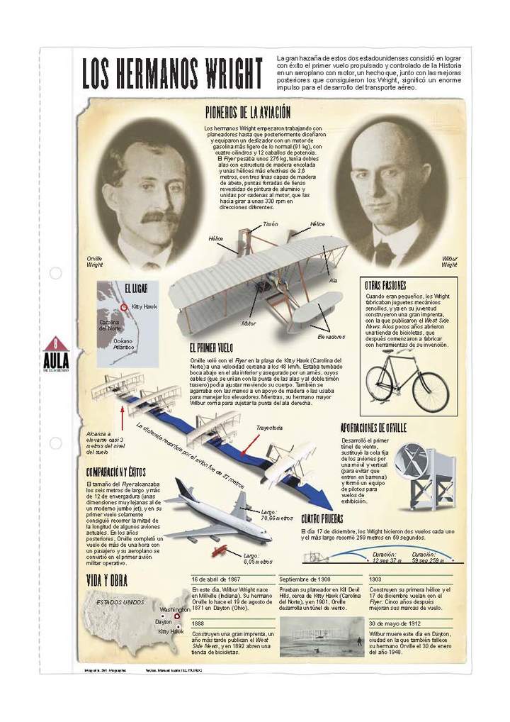 Los hermanos Wright Los hermanos Wright