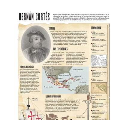 Hernán Cortés Hernán Cortés