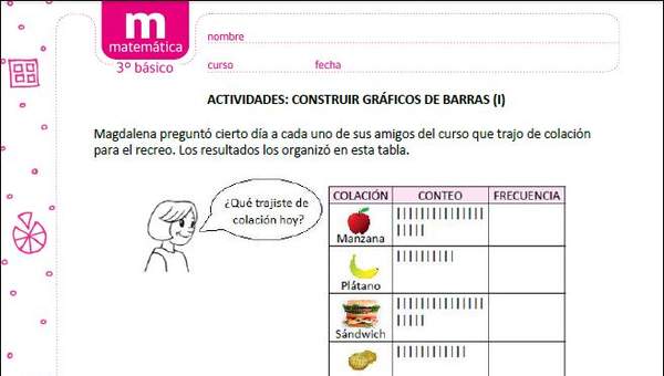 Construir gráficos de barras (I) Construir gráficos de barras (I)