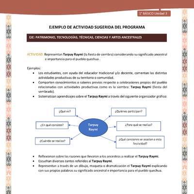 Actividad sugerida LC01 - Quechua - U3 - N°40:  Representan Tarpuy Raymi (la fiesta de siembra) considerando su significado ancestral e importancia para el pueblo quechua. Actividad sugerida LC01 - Quechua - U3 - N°40:  Representan Tarpuy Raymi (la fiesta de siembra) considerando su significado ancestral e importancia para el pueblo quechua.