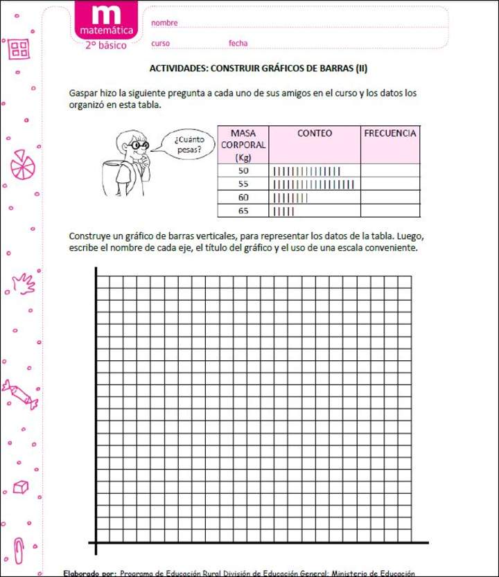 Construir gráficos de barras (II) Construir gráficos de barras (II)