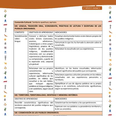 Matriz de contenido LC01 -INTERCULTURALIDAD - Unidad 1 Matriz de contenido LC01 -INTERCULTURALIDAD - Unidad 1