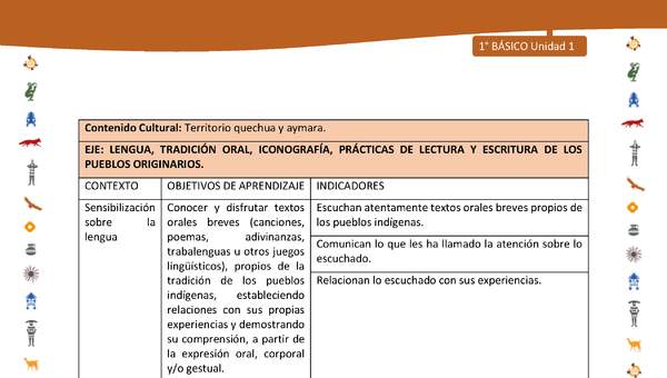 Matriz de contenido LC01 -INTERCULTURALIDAD - Unidad 1 Matriz de contenido LC01 -INTERCULTURALIDAD - Unidad 1