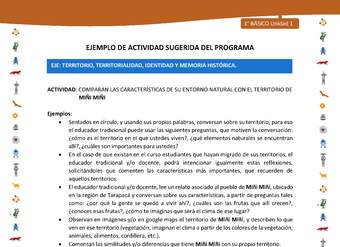 Actividad sugerida Nº 4- LC01 - INTERCULTURALIDAD-U1-ET - COMPARAN LAS CARACTERÍSTICAS DE SU ENTORNO NATURAL CON EL TERRITORIO DE MIÑI MIÑI Actividad sugerida Nº 4- LC01 - INTERCULTURALIDAD-U1-ET - COMPARAN LAS CARACTERÍSTICAS DE SU ENTORNO NATURAL CON EL TERRITORIO DE MIÑI MIÑI