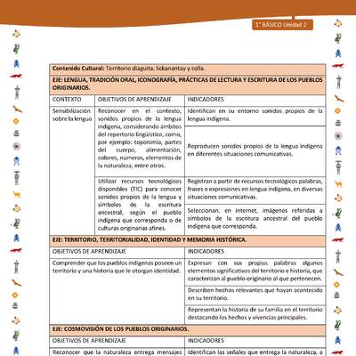 Matriz de contenido LC01 -INTERCULTURALIDAD - Unidad 2 Matriz de contenido LC01 -INTERCULTURALIDAD - Unidad 2