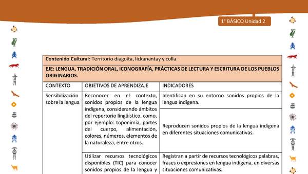 Matriz de contenido LC01 -INTERCULTURALIDAD - Unidad 2 Matriz de contenido LC01 -INTERCULTURALIDAD - Unidad 2