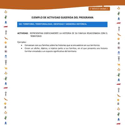Actividad sugerida Nº 4- LC01 - INTERCULTURALIDAD-U2-ET - REPRESENTAN GRÁFICAMENTE LA HISTORIA DE SU FAMILIA RELACIONADA CON EL TERRITORIO Actividad sugerida Nº 4- LC01 - INTERCULTURALIDAD-U2-ET - REPRESENTAN GRÁFICAMENTE LA HISTORIA DE SU FAMILIA RELACIONADA CON EL TERRITORIO