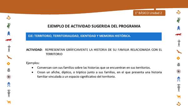 Actividad sugerida Nº 4- LC01 - INTERCULTURALIDAD-U2-ET - REPRESENTAN GRÁFICAMENTE LA HISTORIA DE SU FAMILIA RELACIONADA CON EL TERRITORIO Actividad sugerida Nº 4- LC01 - INTERCULTURALIDAD-U2-ET - REPRESENTAN GRÁFICAMENTE LA HISTORIA DE SU FAMILIA RELACIONADA CON EL TERRITORIO