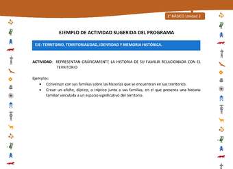 Actividad sugerida Nº 4- LC01 - INTERCULTURALIDAD-U2-ET - REPRESENTAN GRÁFICAMENTE LA HISTORIA DE SU FAMILIA RELACIONADA CON EL TERRITORIO Actividad sugerida Nº 4- LC01 - INTERCULTURALIDAD-U2-ET - REPRESENTAN GRÁFICAMENTE LA HISTORIA DE SU FAMILIA RELACIONADA CON EL TERRITORIO