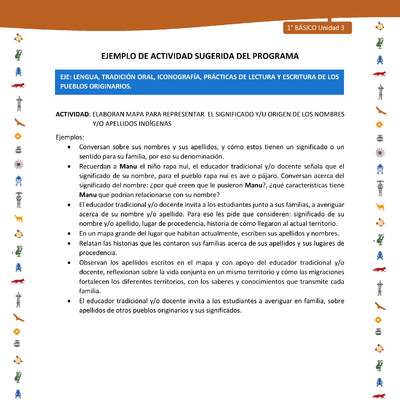 Actividad sugerida Nº 3- LC01 - INTERCULTURALIDAD-U3-LS -  ELABORAN MAPA PARA REPRESENTAR EL SIGNIFICADO Y/U ORIGEN DE LOS NOMBRES Y/O APELLIDOS INDÍGENAS Actividad sugerida Nº 3- LC01 - INTERCULTURALIDAD-U3-LS -  ELABORAN MAPA PARA REPRESENTAR EL SIGNIFICADO Y/U ORIGEN DE LOS NOMBRES Y/O APELLIDOS INDÍGENAS