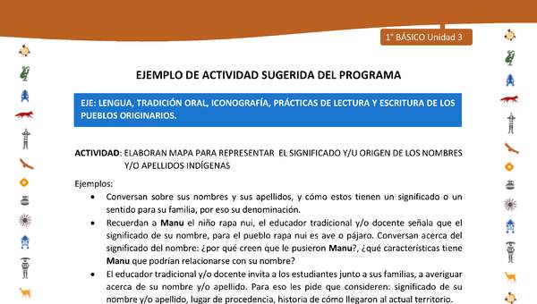 Actividad sugerida Nº 3- LC01 - INTERCULTURALIDAD-U3-LS -  ELABORAN MAPA PARA REPRESENTAR EL SIGNIFICADO Y/U ORIGEN DE LOS NOMBRES Y/O APELLIDOS INDÍGENAS Actividad sugerida Nº 3- LC01 - INTERCULTURALIDAD-U3-LS -  ELABORAN MAPA PARA REPRESENTAR EL SIGNIFICADO Y/U ORIGEN DE LOS NOMBRES Y/O APELLIDOS INDÍGENAS