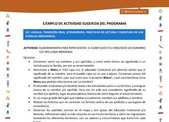 Actividad sugerida Nº 3- LC01 - INTERCULTURALIDAD-U3-LS -  ELABORAN MAPA PARA REPRESENTAR EL SIGNIFICADO Y/U ORIGEN DE LOS NOMBRES Y/O APELLIDOS INDÍGENAS Actividad sugerida Nº 3- LC01 - INTERCULTURALIDAD-U3-LS -  ELABORAN MAPA PARA REPRESENTAR EL SIGNIFICADO Y/U ORIGEN DE LOS NOMBRES Y/O APELLIDOS INDÍGENAS