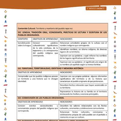 Matriz de contenido LC01 -INTERCULTURALIDAD - Unidad 3 Matriz de contenido LC01 -INTERCULTURALIDAD - Unidad 3