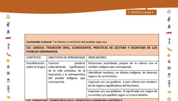 Matriz de contenido LC01 -INTERCULTURALIDAD - Unidad 3 Matriz de contenido LC01 -INTERCULTURALIDAD - Unidad 3